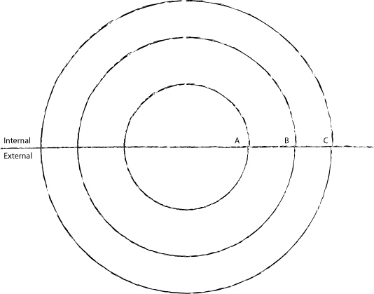 Map out your target groups